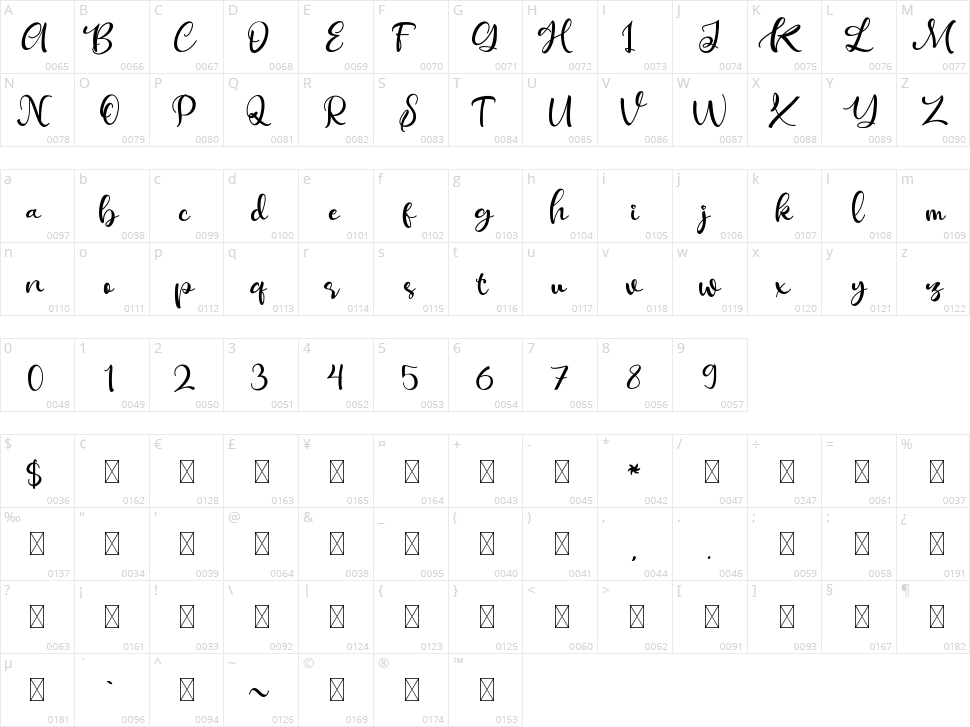Ballisty Character Map