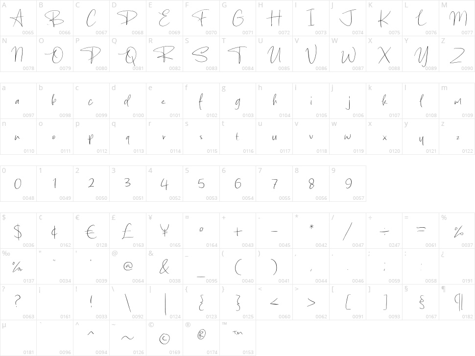 Ballmer Signature Character Map
