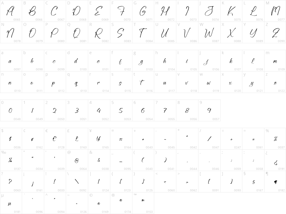 Ballmy Gettmorg Character Map