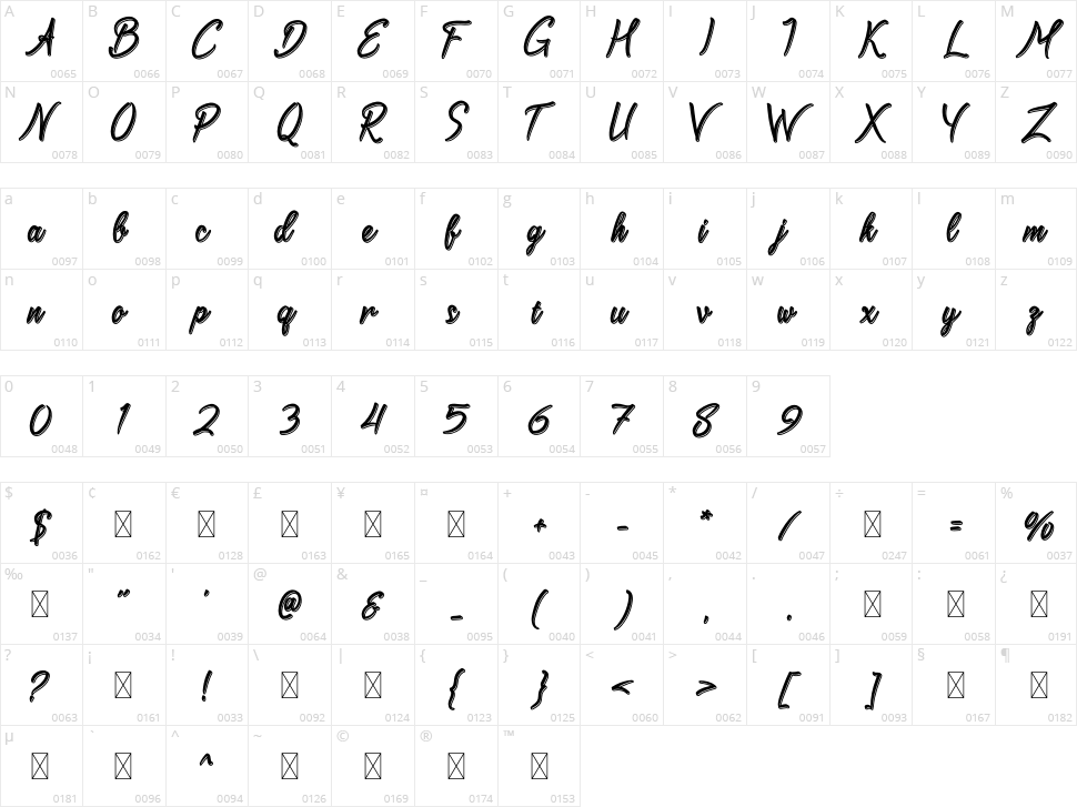 Balloman Character Map