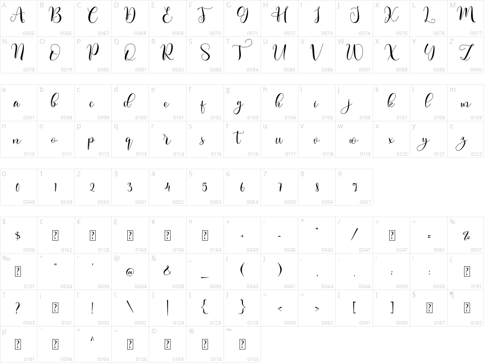 Ballon Character Map