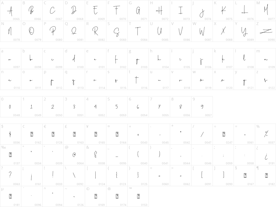 Ballondior Character Map
