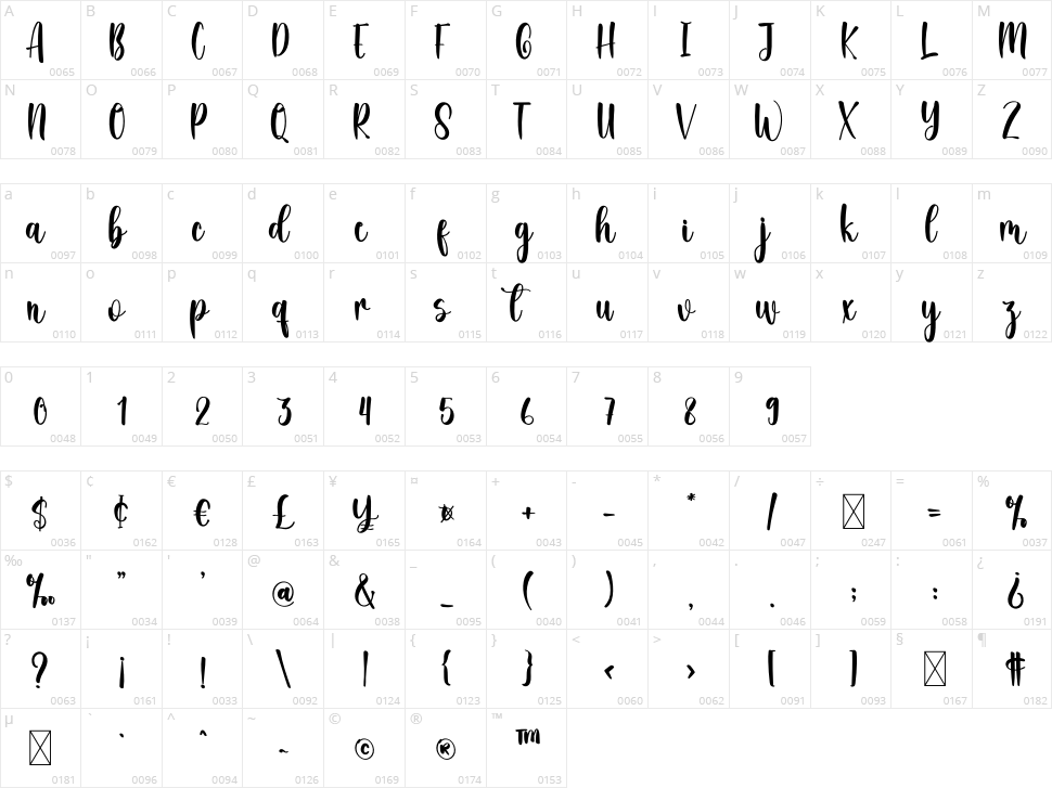 Ballondor Character Map