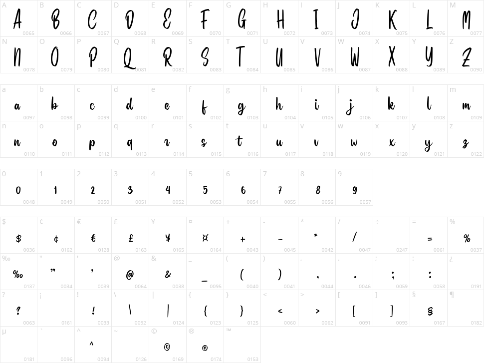 Ballones Script Character Map