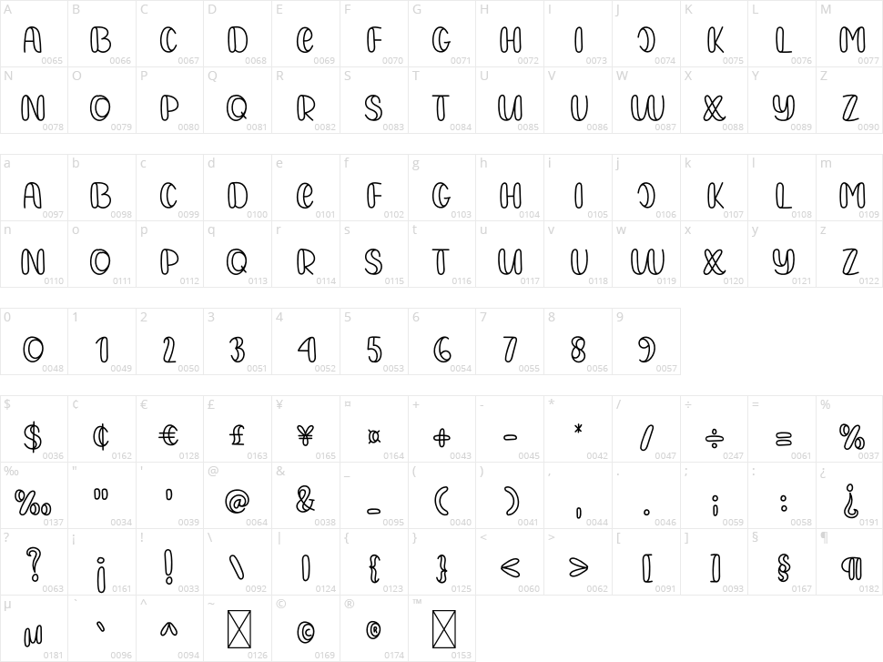 Balloon Character Map