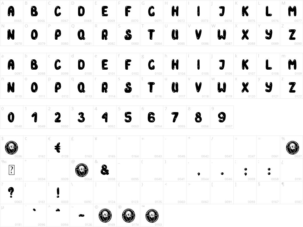 Ballooning Character Map