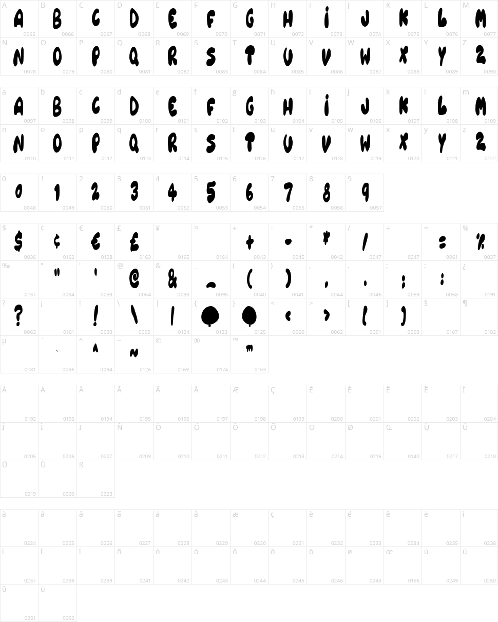 Balloonish Character Map