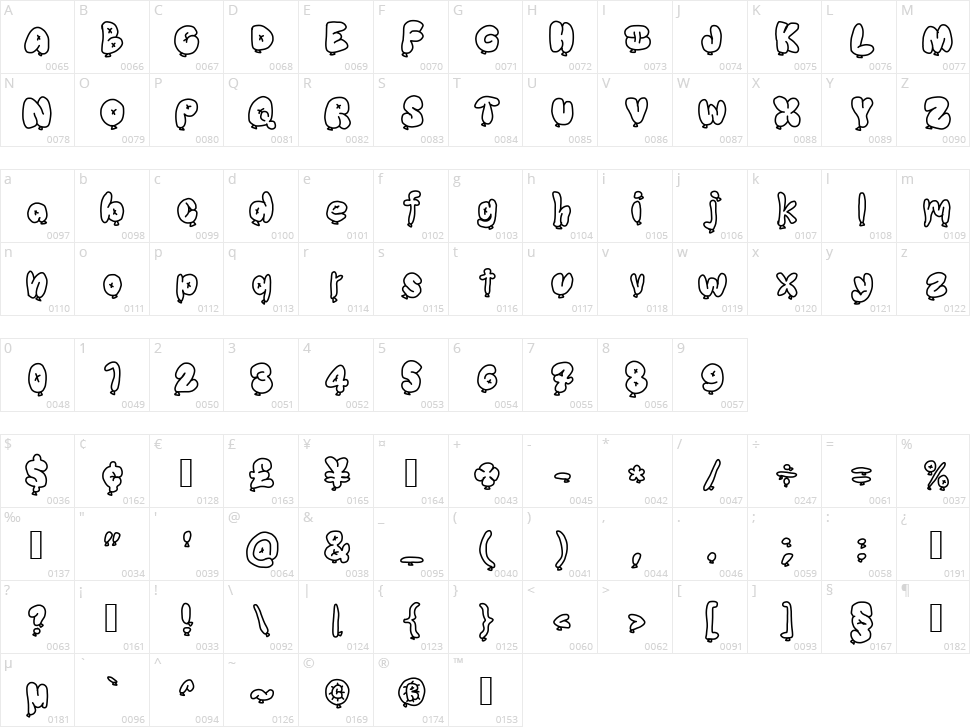 Balloons Character Map