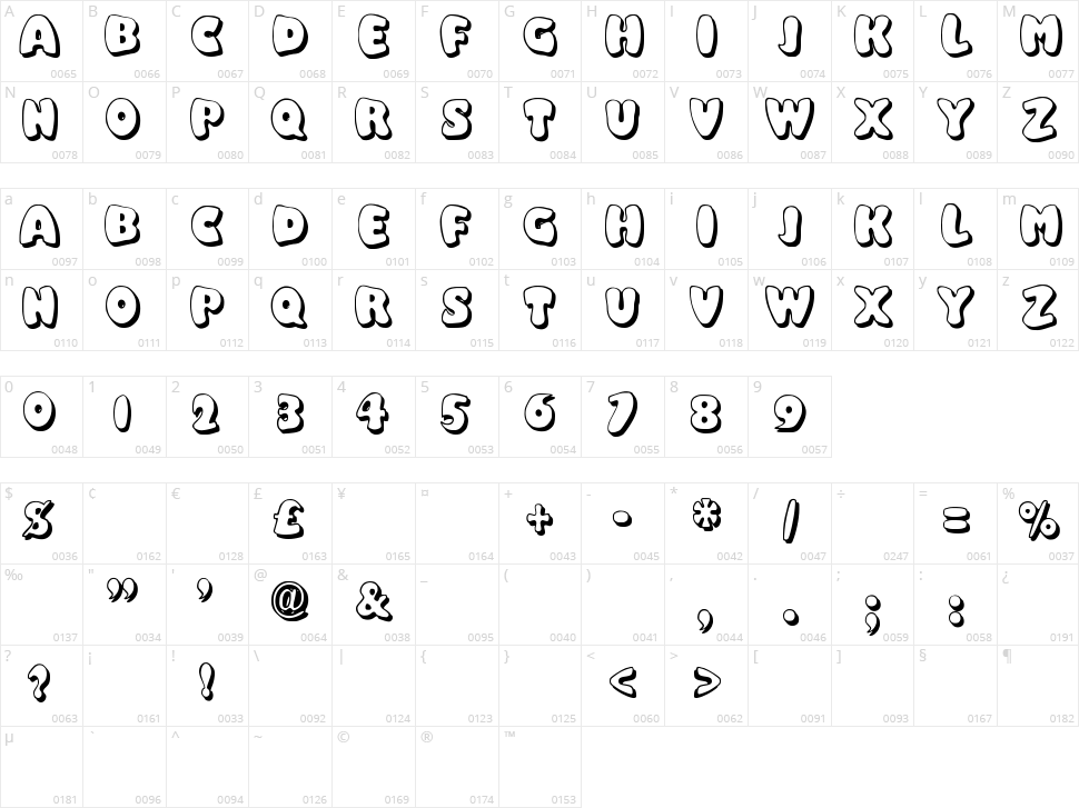 Balloony Character Map