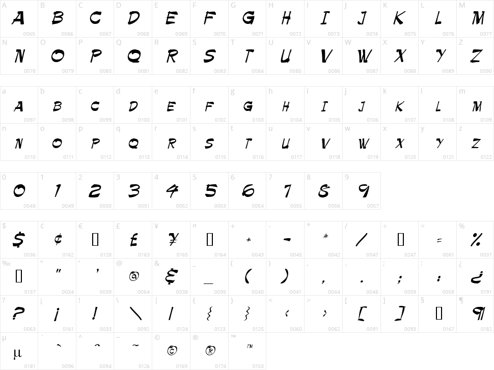 Ballot Character Map