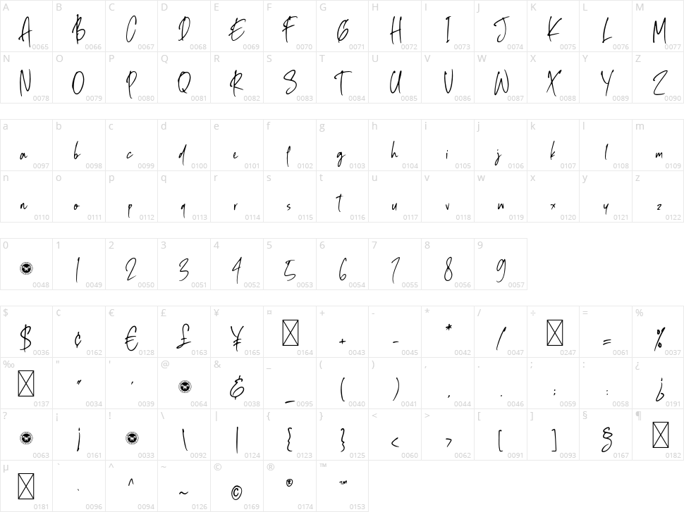 Ballpoint Rush Character Map