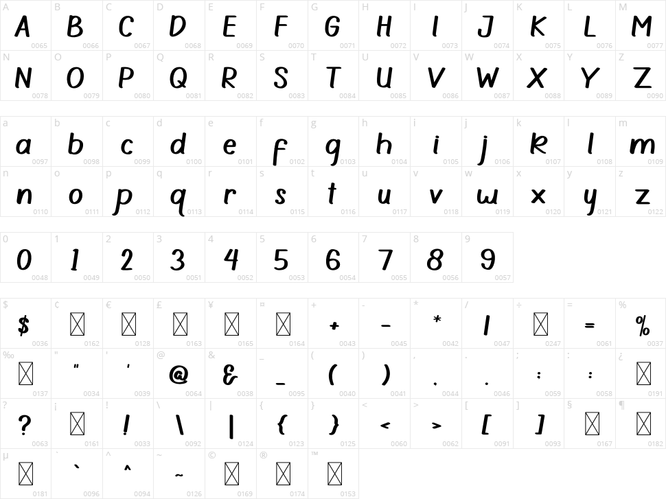 Ballpoint Character Map