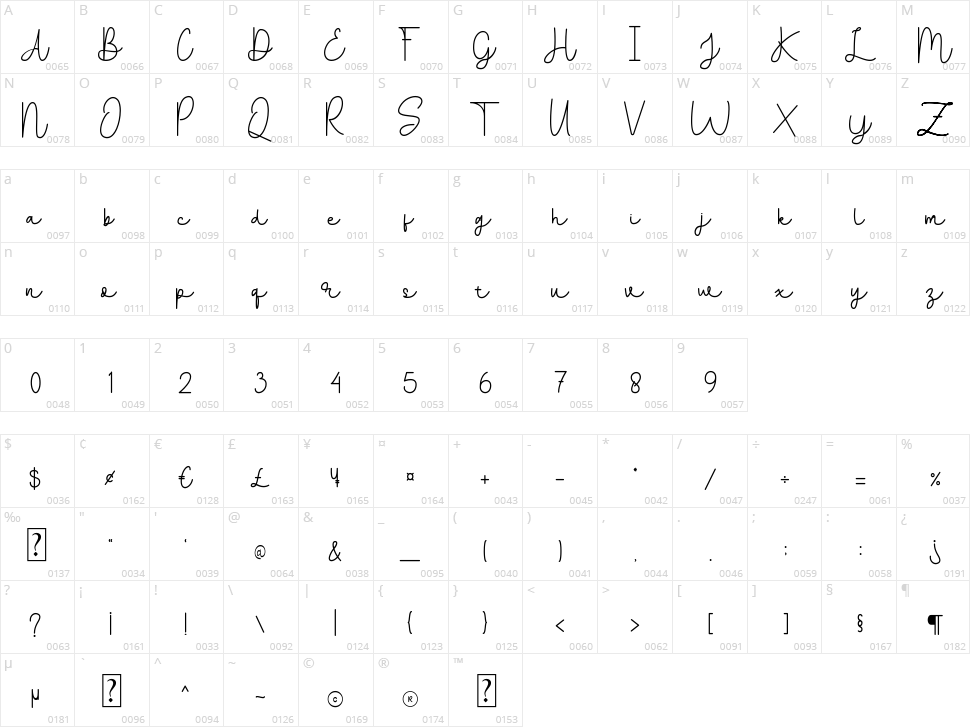 Ballpoints Character Map