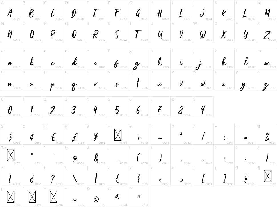 Ballydance Character Map