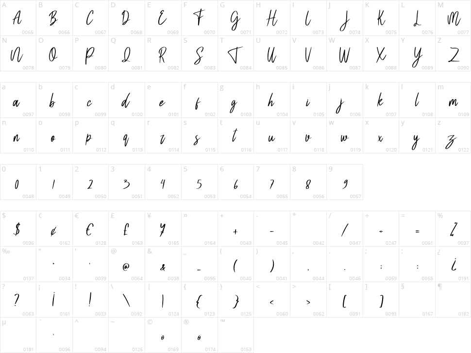 Ballysta Character Map