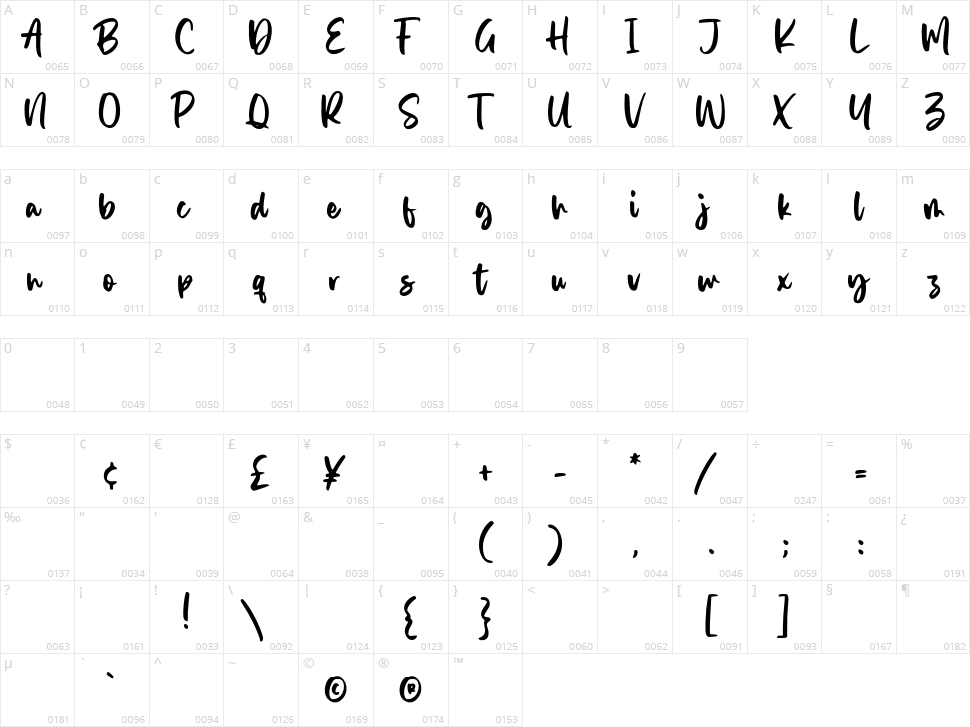 Balmind Character Map