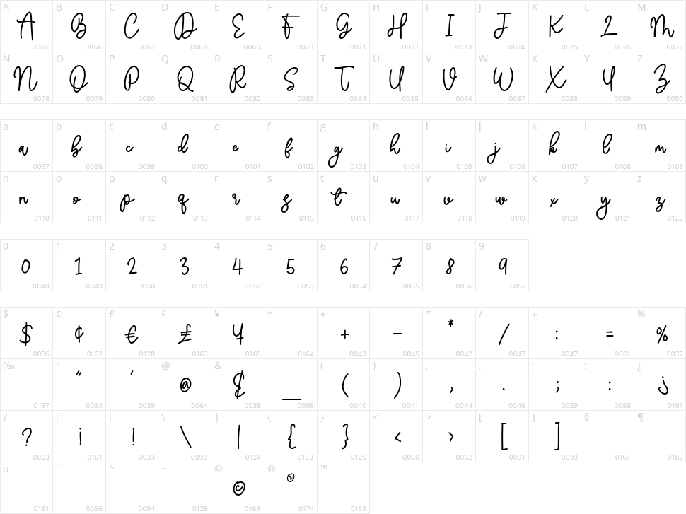 Balmonde Character Map