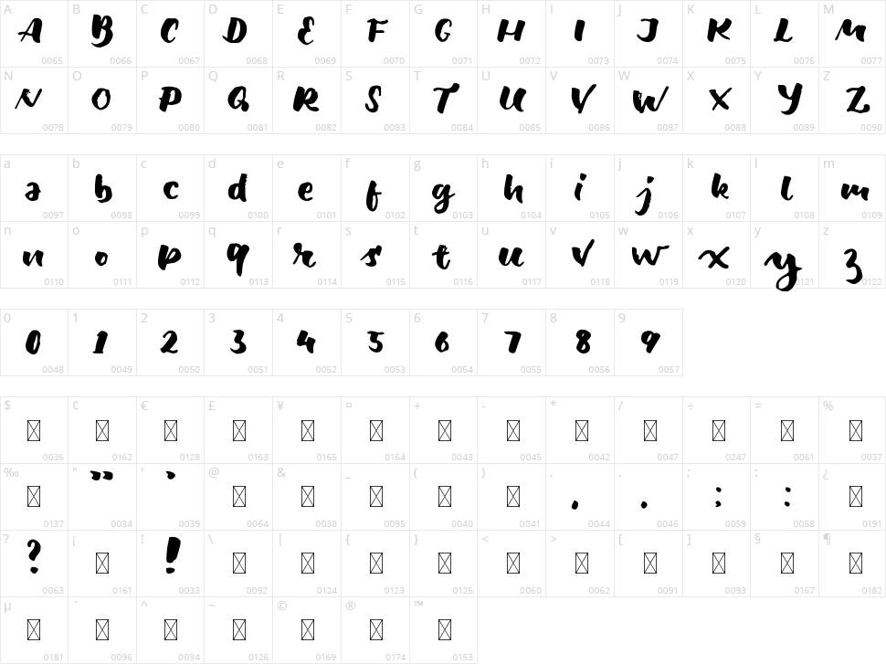 Balmonde Character Map