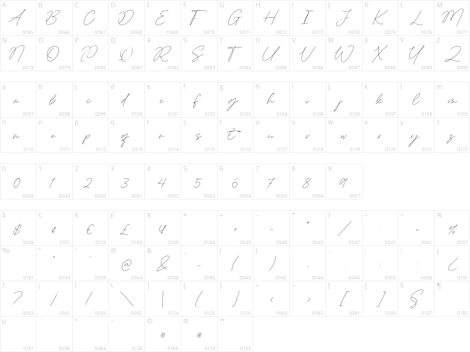 Balmonte Character Map