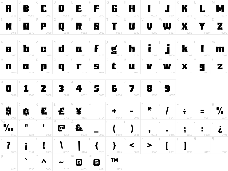 Balode Character Map