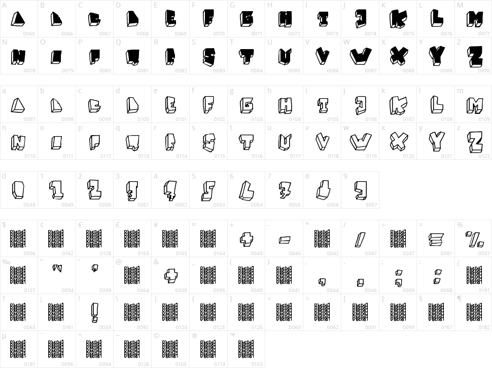 Balok-Balok Tak Sempurna Character Map