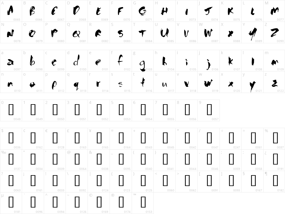Baloney Character Map