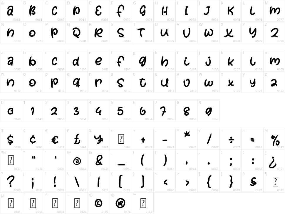 Balonku Dalima Character Map