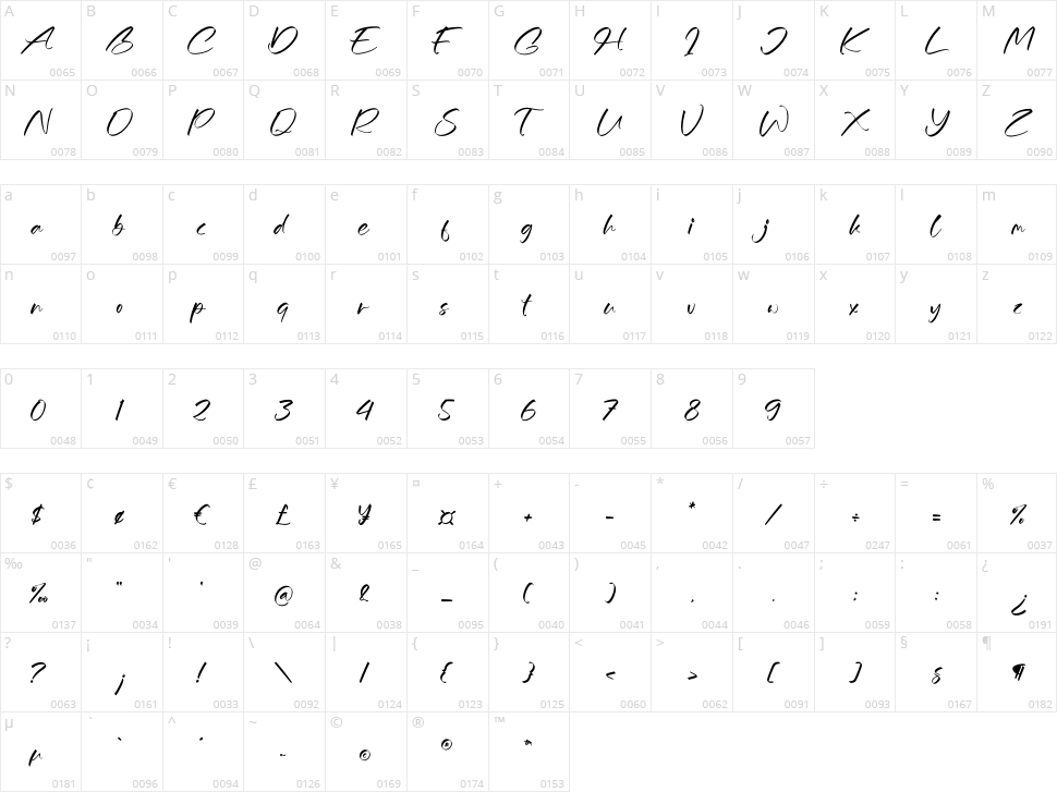 Balpethy Character Map