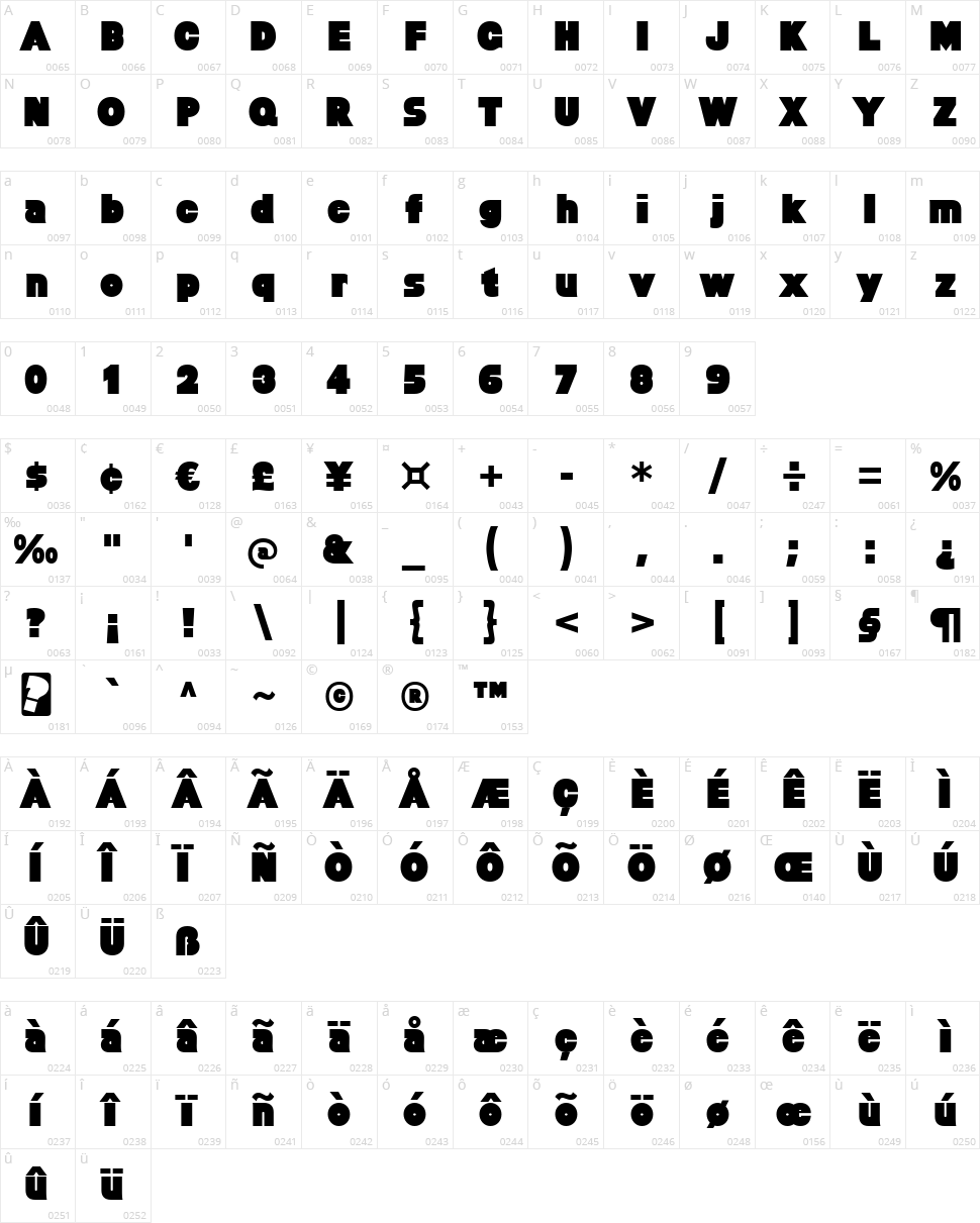 Baltar Character Map