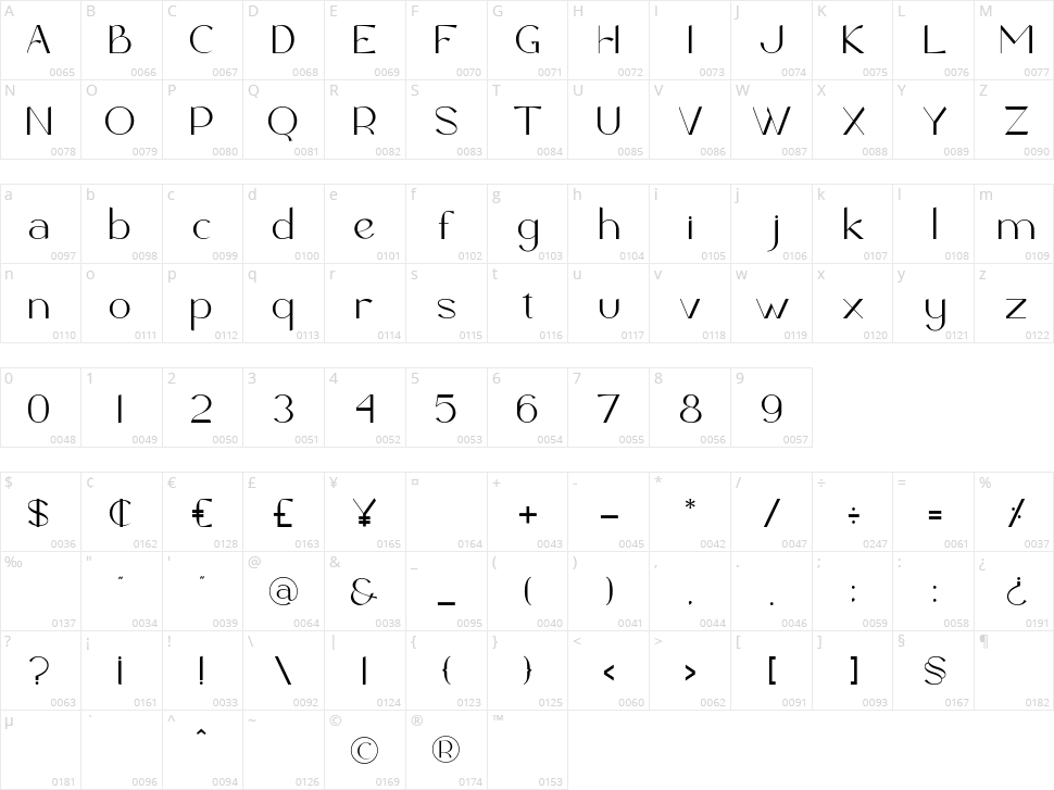 Baltidore Character Map
