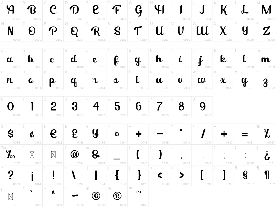 Baltimore Character Map