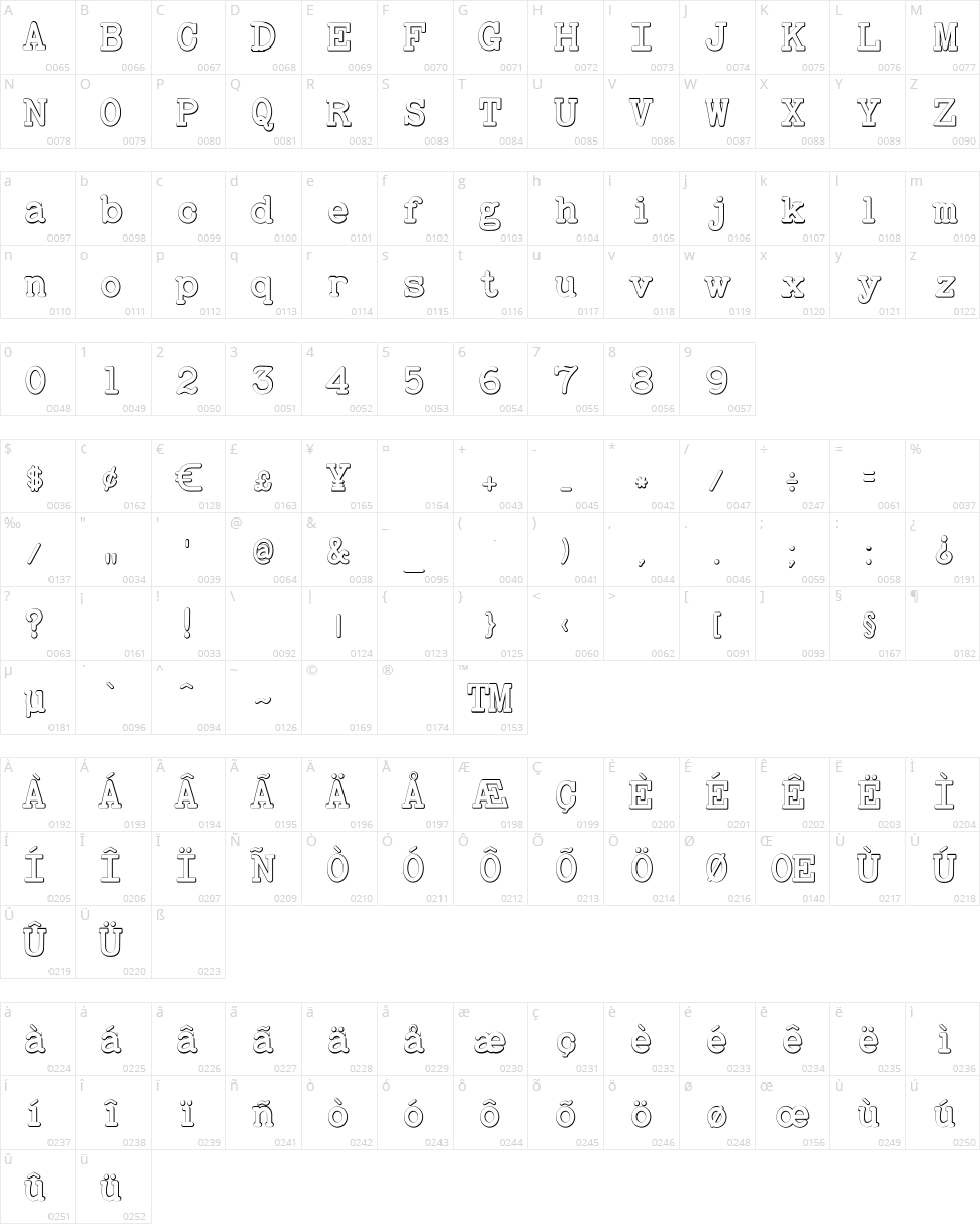 Baltimore Typewriter Beveled Character Map