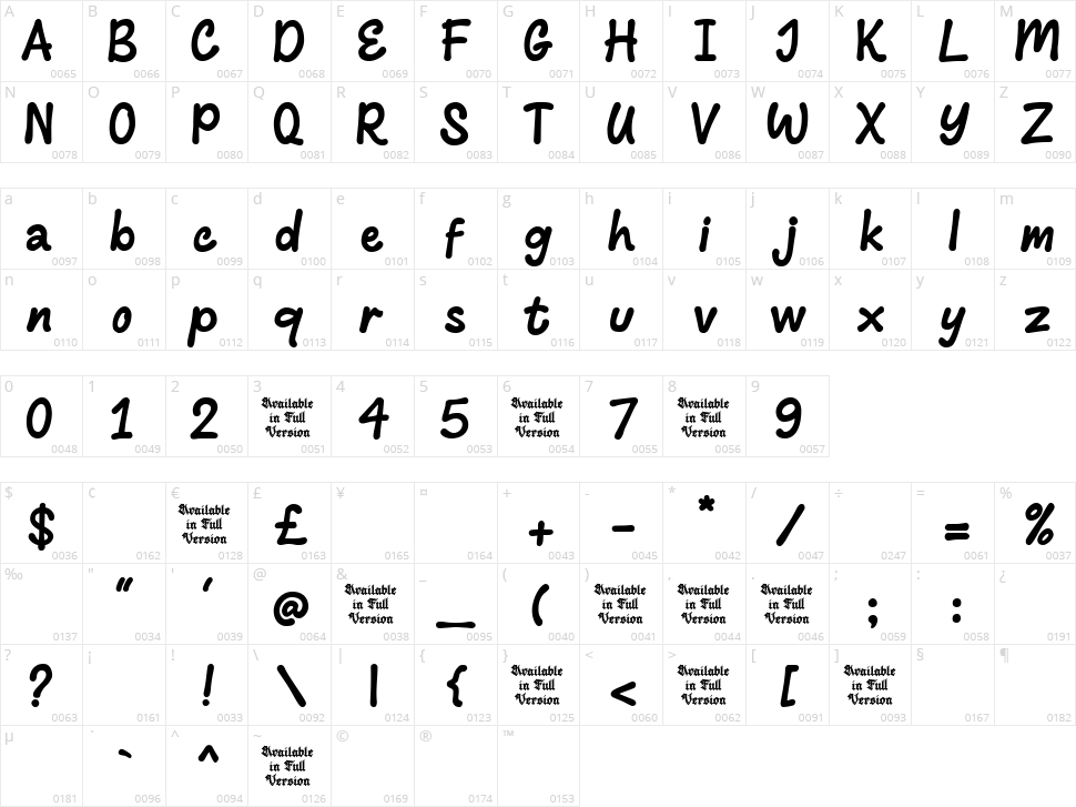 Balune Character Map