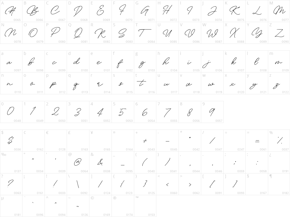 Bambang Signature Character Map