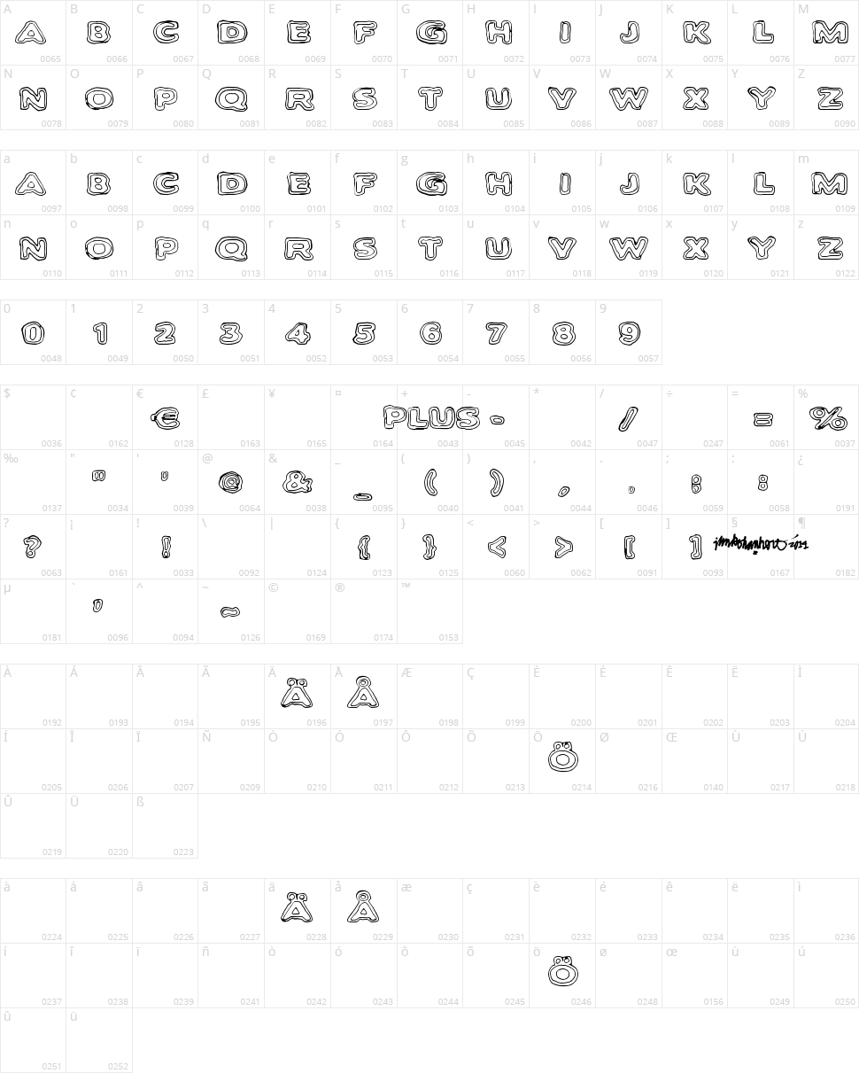Bambiraptor Character Map