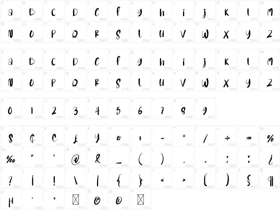 Bambo Butter Character Map