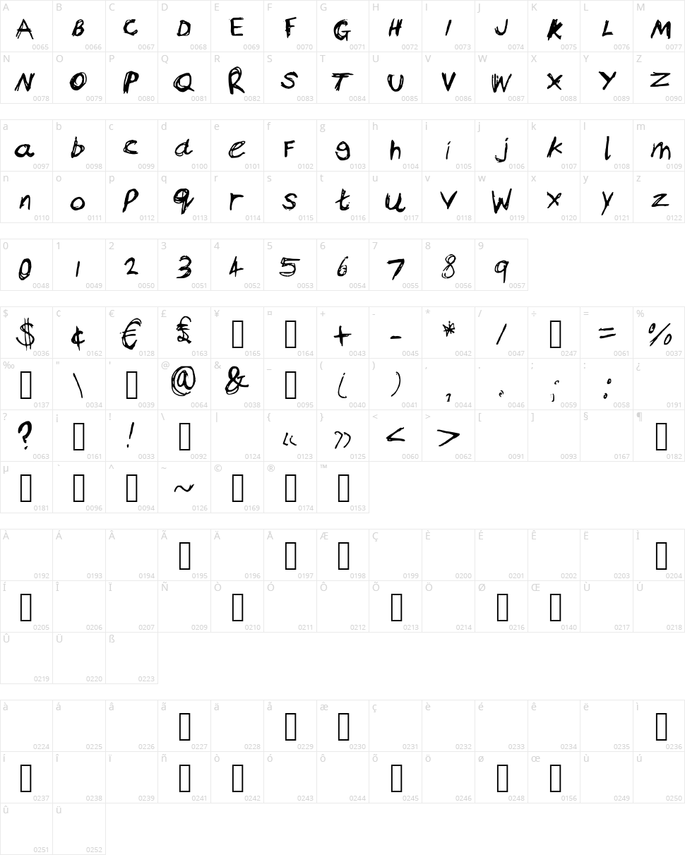 Bams Anger Character Map