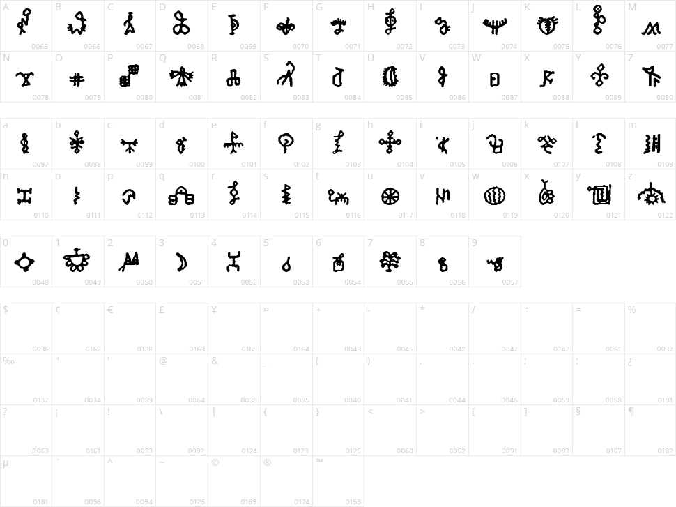 Bamum Symbols 1 Character Map