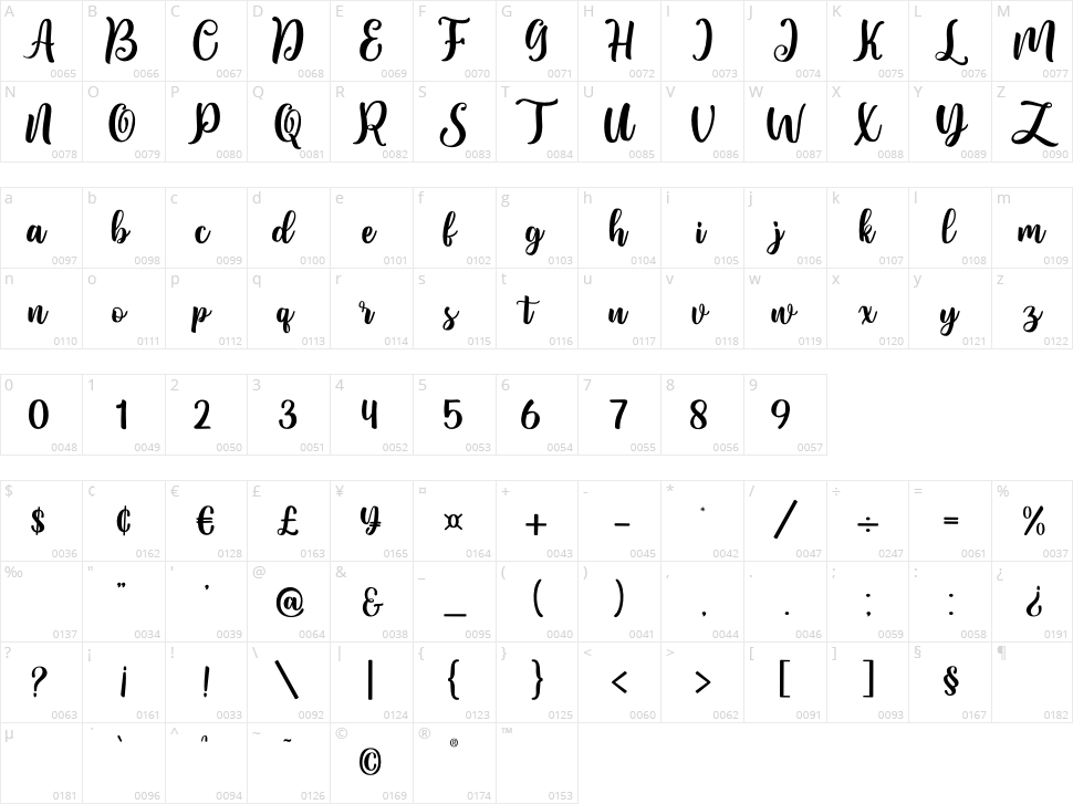 Banakenda Character Map