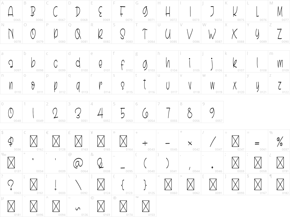 Banana Boe Character Map