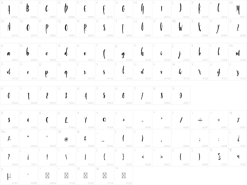 Banana Island Character Map