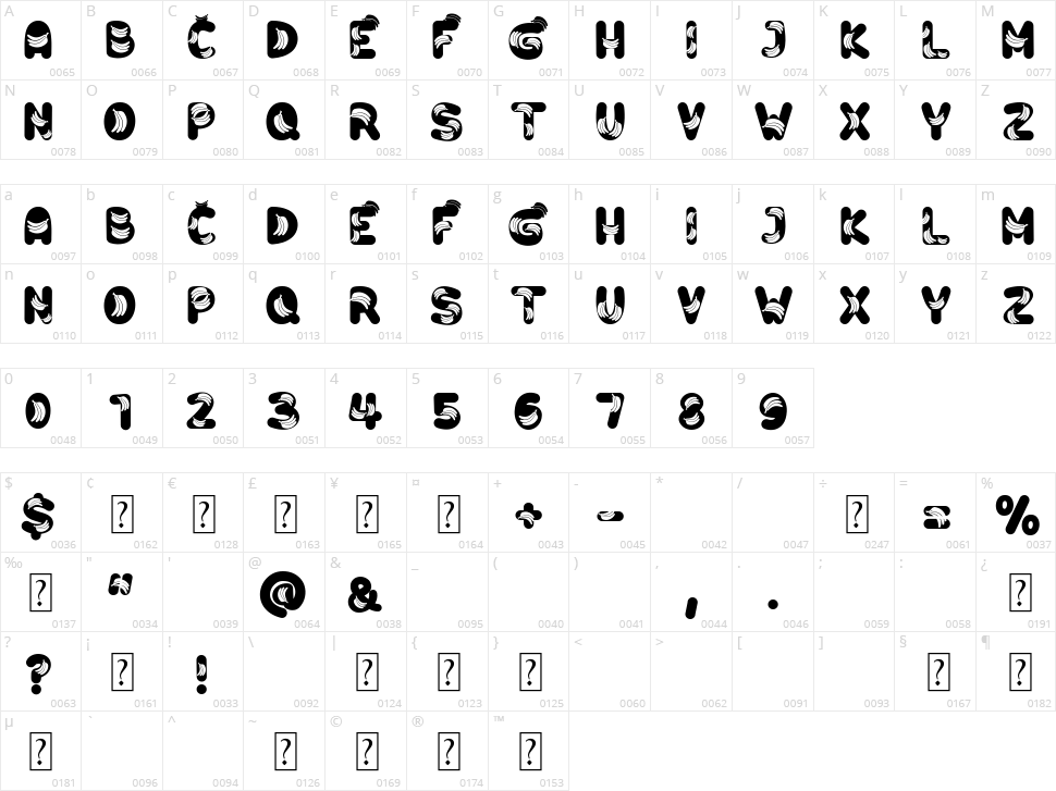 Banana Character Map