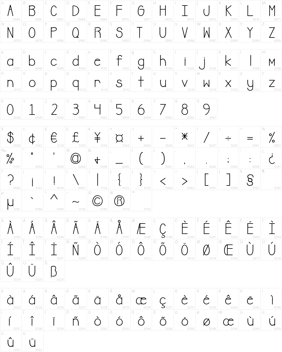 Banana Chip Muffins Character Map