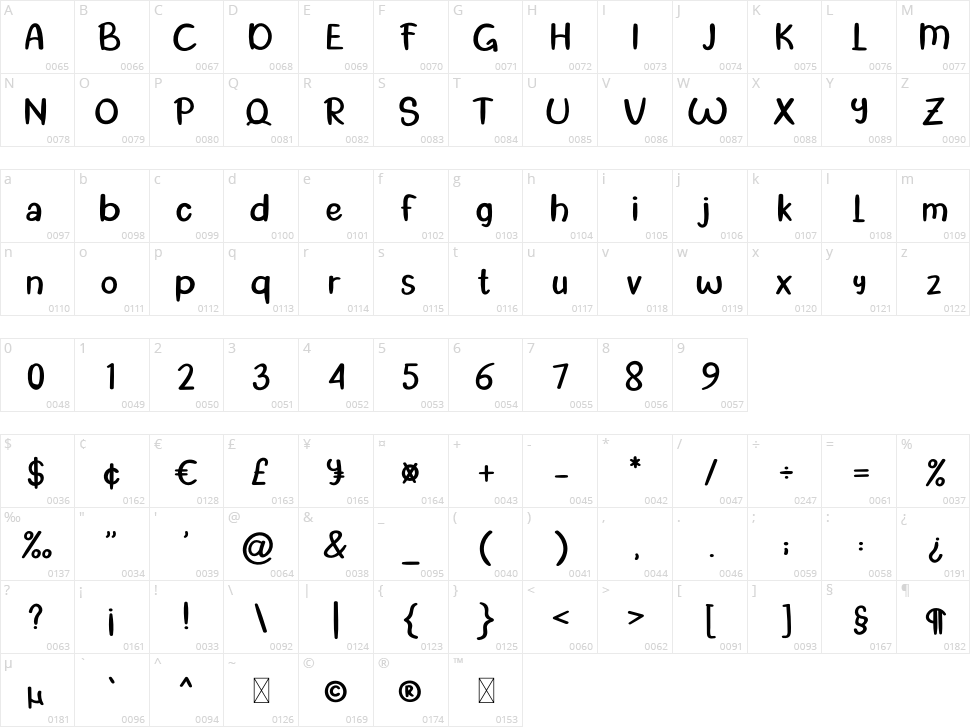 Banana Character Map