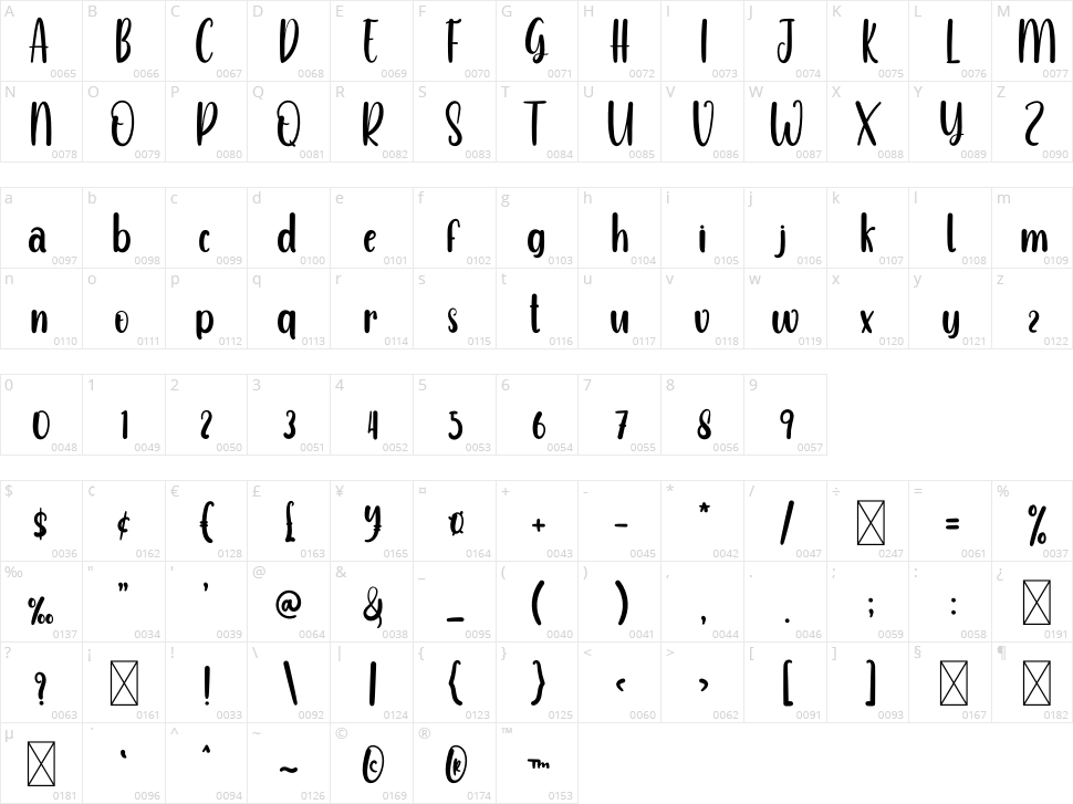 Banana Character Map