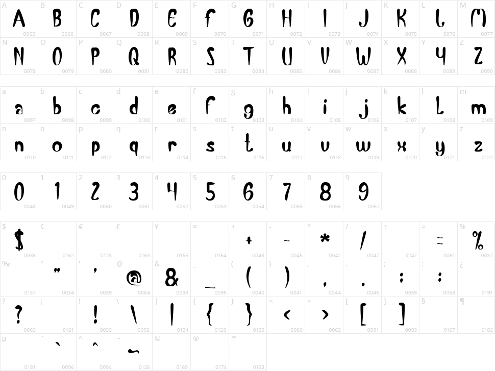Banana Split Character Map
