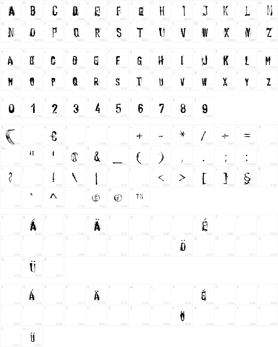 Banana Type Character Map