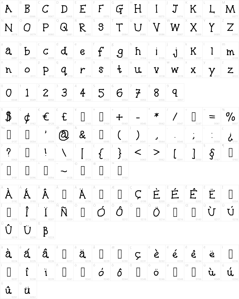 Bananananananana Character Map