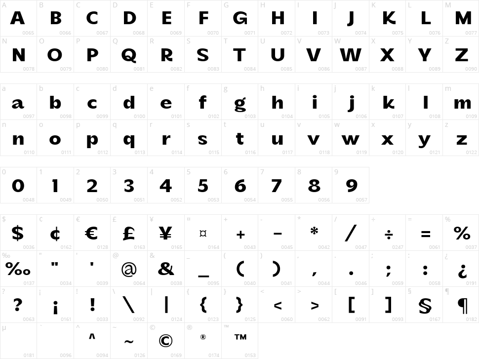 Banchero Character Map
