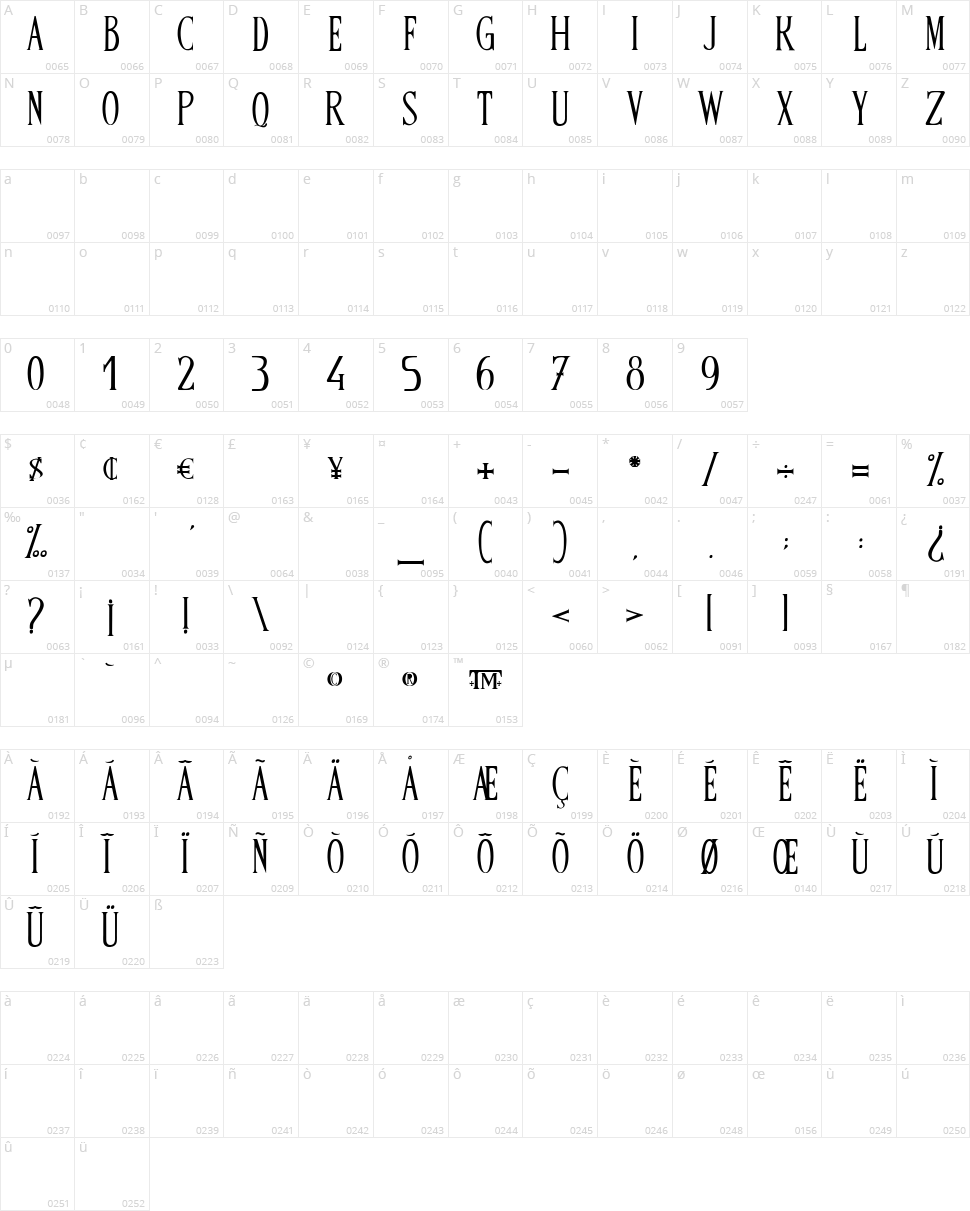 Band Of Reality Character Map
